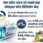 अकेले उत्तर प्रदेश में 55 प्रतिशत स्मार्टफोन का हो रहा निर्माण, इलेक्ट्रॉनिक कंपोनेंट उत्पादन में भी अग्रणी : सीएम